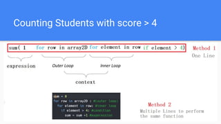 Counting Students with score > 4
 
