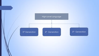 High-Level Language
3rd Generation 4th Generation 5th Generation
 