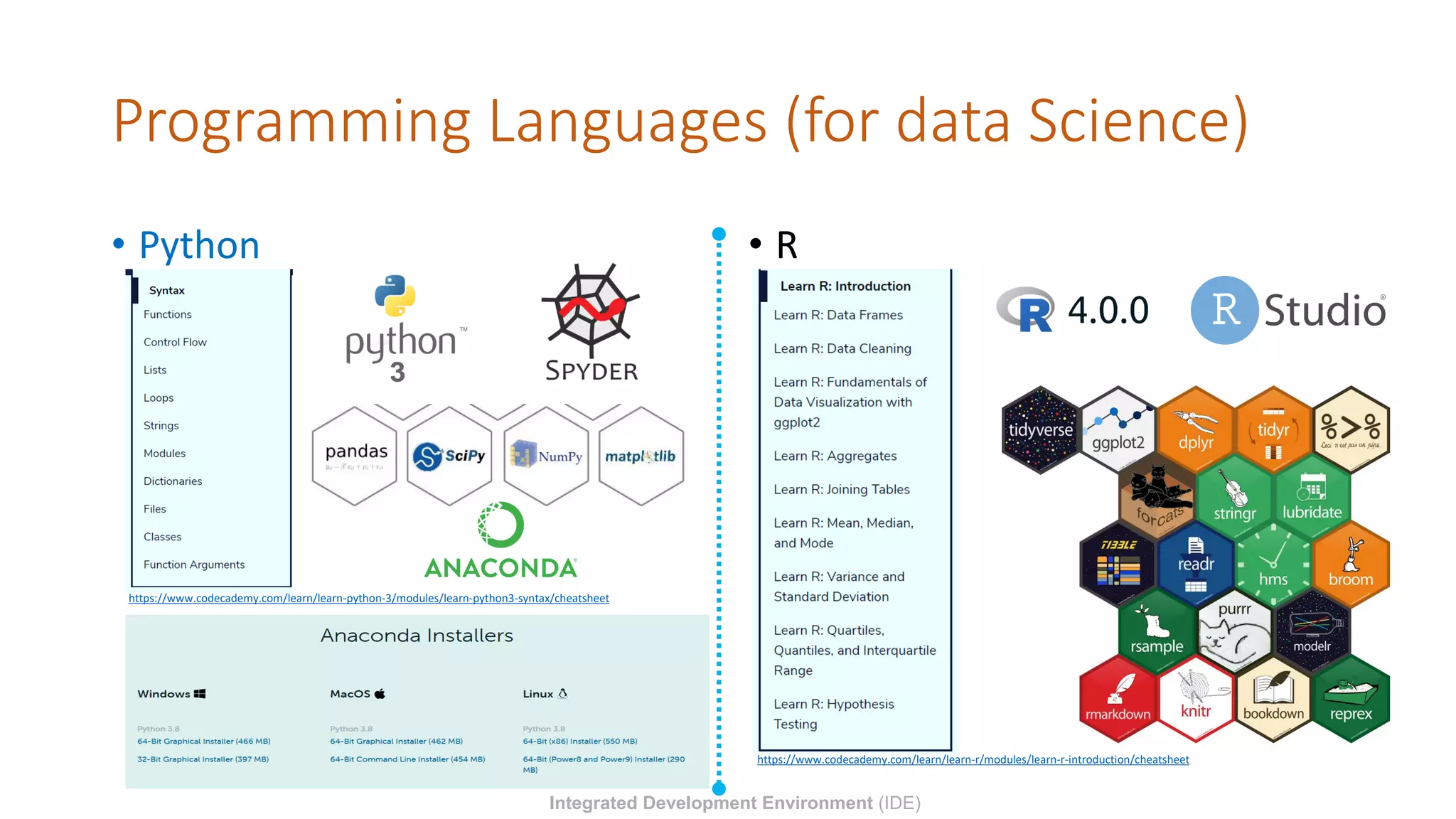 Software & programming languages for undergraduate students (Ag. Engg ...