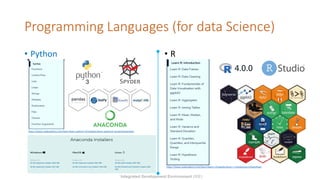Programming Languages (for data Science)
• Python • R
Integrated Development Environment (IDE)
https://www.codecademy.com/learn/learn-r/modules/learn-r-introduction/cheatsheet
https://www.codecademy.com/learn/learn-python-3/modules/learn-python3-syntax/cheatsheet
 