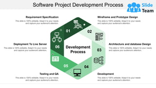 Software Project Development Process
Wireframe and Prototype Design
This slide is 100% editable. Adapt it to your needs
and capture your audience's attention.
Requirement Specification
This slide is 100% editable. Adapt it to your needs
and capture your audience's attention.
Development
This slide is 100% editable. Adapt it to your needs
and capture your audience's attention.
Testing and QA
This slide is 100% editable. Adapt it to your needs
and capture your audience's attention.
Architecture and database Design
This slide is 100% editable. Adapt it to your needs
and capture your audience's attention.
Deployment To Live Server
This slide is 100% editable. Adapt it to your needs
and capture your audience's attention.
Development
Process
01 02
06
05 04
03
 