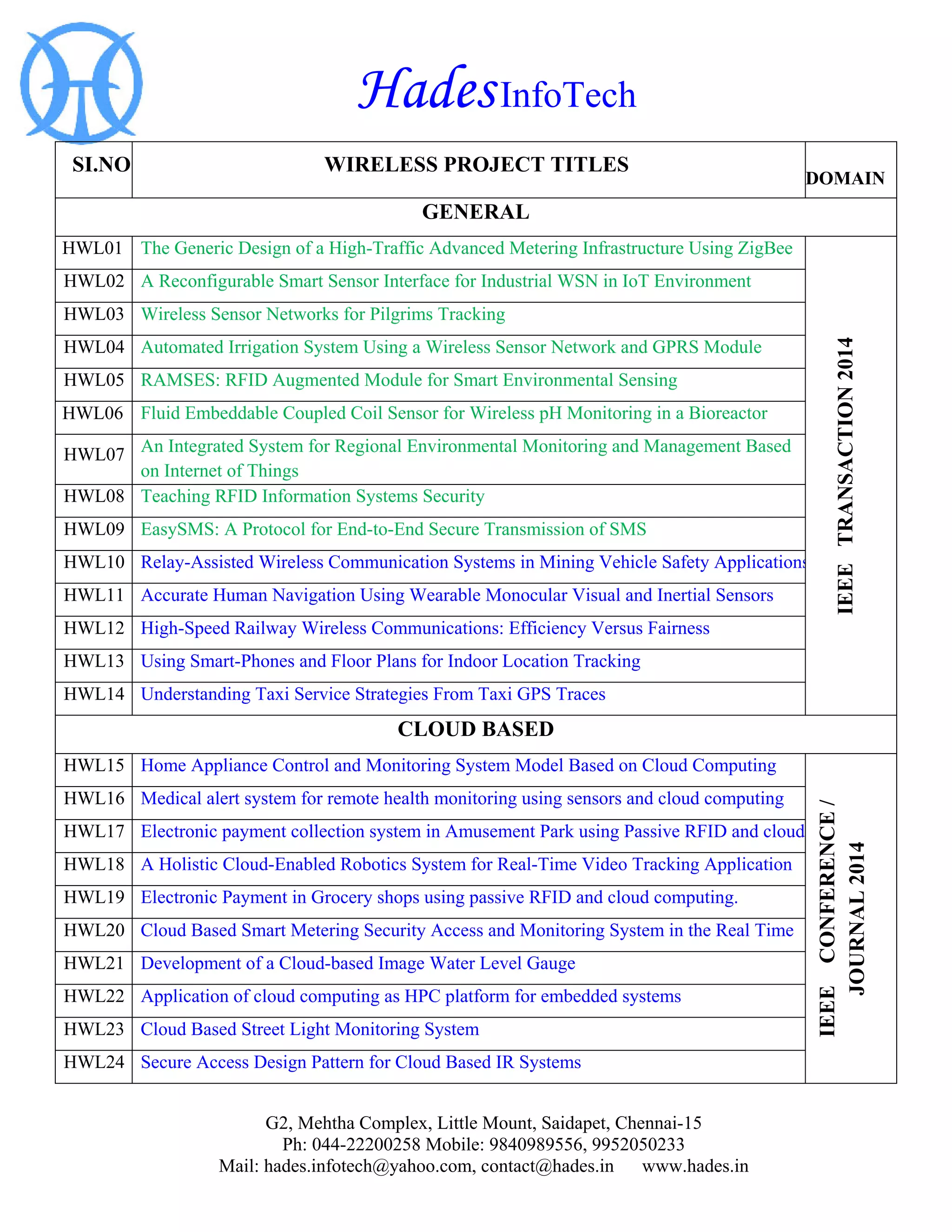 Hades InfoTech 
G2, Mehtha Complex, Little Mount, Saidapet, Chennai-15 
Ph: 044-22200258 Mobile: 9840989556, 9952050233 
Mail: hades.infotech@yahoo.com, contact@hades.in www.hades.in 
SI.NO 
WIRELESS PROJECT TITLES 
DOMAIN 
GENERAL 
HWL01 
The Generic Design of a High-Traffic Advanced Metering Infrastructure Using ZigBee 
IEEE TRANSACTION 2014 
HWL02 
A Reconfigurable Smart Sensor Interface for Industrial WSN in IoT Environment 
HWL03 
Wireless Sensor Networks for Pilgrims Tracking 
HWL04 
Automated Irrigation System Using a Wireless Sensor Network and GPRS Module 
HWL05 
RAMSES: RFID Augmented Module for Smart Environmental Sensing 
HWL06 
Fluid Embeddable Coupled Coil Sensor for Wireless pH Monitoring in a Bioreactor 
HWL07 
An Integrated System for Regional Environmental Monitoring and Management Based on Internet of Things 
HWL08 
Teaching RFID Information Systems Security 
HWL09 
EasySMS: A Protocol for End-to-End Secure Transmission of SMS 
HWL10 
Relay-Assisted Wireless Communication Systems in Mining Vehicle Safety Applications 
HWL11 
Accurate Human Navigation Using Wearable Monocular Visual and Inertial Sensors 
HWL12 
High-Speed Railway Wireless Communications: Efficiency Versus Fairness 
HWL13 
Using Smart-Phones and Floor Plans for Indoor Location Tracking 
HWL14 
Understanding Taxi Service Strategies From Taxi GPS Traces 
CLOUD BASED 
HWL15 
Home Appliance Control and Monitoring System Model Based on Cloud Computing 
IEEE CONFERENCE / 
JOURNAL 2014 
HWL16 
Medical alert system for remote health monitoring using sensors and cloud computing 
HWL17 
Electronic payment collection system in Amusement Park using Passive RFID and cloud 
HWL18 
A Holistic Cloud-Enabled Robotics System for Real-Time Video Tracking Application 
HWL19 
Electronic Payment in Grocery shops using passive RFID and cloud computing. 
HWL20 
Cloud Based Smart Metering Security Access and Monitoring System in the Real Time 
HWL21 
Development of a Cloud-based Image Water Level Gauge 
HWL22 
Application of cloud computing as HPC platform for embedded systems 
HWL23 
Cloud Based Street Light Monitoring System 
HWL24 
Secure Access Design Pattern for Cloud Based IR Systems  