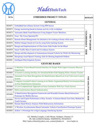 Hades InfoTech 
G2, Mehtha Complex, Little Mount, Saidapet, Chennai-15 
Ph: 044-22200258 Mobile: 9840989556, 9952050233 
Mail: hades.infotech@yahoo.com, contact@hades.in www.hades.in 
Sl.No 
EMBEDDED PROJECT TITLES 
DOMAIN 
GENERAL 
HEM71 
Embedded Surveillance System Using PIR Sensor 
IEEE CONFERENCE / JOURNAL 2014 
HEM72 
Energy monitoring based on human activity in the workplace 
HEM73 
Automatic Bank Fraud Detection Using Support Vector Machines 
HEM74 
Swar: The Voice Operated PC 
HEM75 
Remote Home Management An alternative for working at home while away 
HEM76 
Mobile Charger based on Coin by using Solar tracking System 
HEM77 
Design and Implementation of Ultra Sonic Path Finder for the Blind 
HEM78 
Smart Traffic Mess Control and Avoidance System 
HEM79 
Design and Development of Autonomous Ground Vehicle for Wild Life Monitoring 
HEM80 
Designing visual Speech Training Aids for Hearing Impaired Children 
HEM81 
Intelligent Drip Irrigation System 
GESTURE BASED 
HEM82 
A Machine Vision-Based Gestural Interface for People With Upper Extremity Physical Impairments 
IEEE TRANSACTION 2014 
HEM83 
A Gesture Learning Interface for Simulated Robot Path Shaping With a Human Teacher 
HEM84 
Automatic User State Recognition for Hand Gesture Based Low-Cost Television Control System 
HEM85 
Computer-Assisted Culture Learning in an Online Augmented Reality Environment Based on Free-Hand Gesture Interaction 
HEM86 
A Low-Computational Approach on Gaze Estimation With Eye Touch System 
HEM87 
Multi touch Gesture-Based Authentication 
HEM88 
A Hand Gesture Recognition Framework and Wearable Gesture-Based Interaction Prototype for Mobile Devices 
HEM89 
Novice and Expert Performance of Key Scratch: A Gesture-Based Text Entry Method for Touch-Screens 
HEM90 
Human Hand Motion Analysis With Multisensory Information 
HEM91 
A Wireless Accelerometer-Based Automatic Vehicle Classification Prototype System 
HEM92 
sEditor: A Prototype for a Sign Language Interfacing System  
