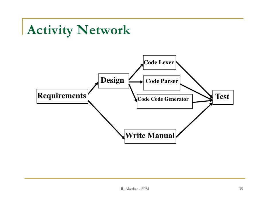 Activity Network Diagram In Software Engineering Choice 