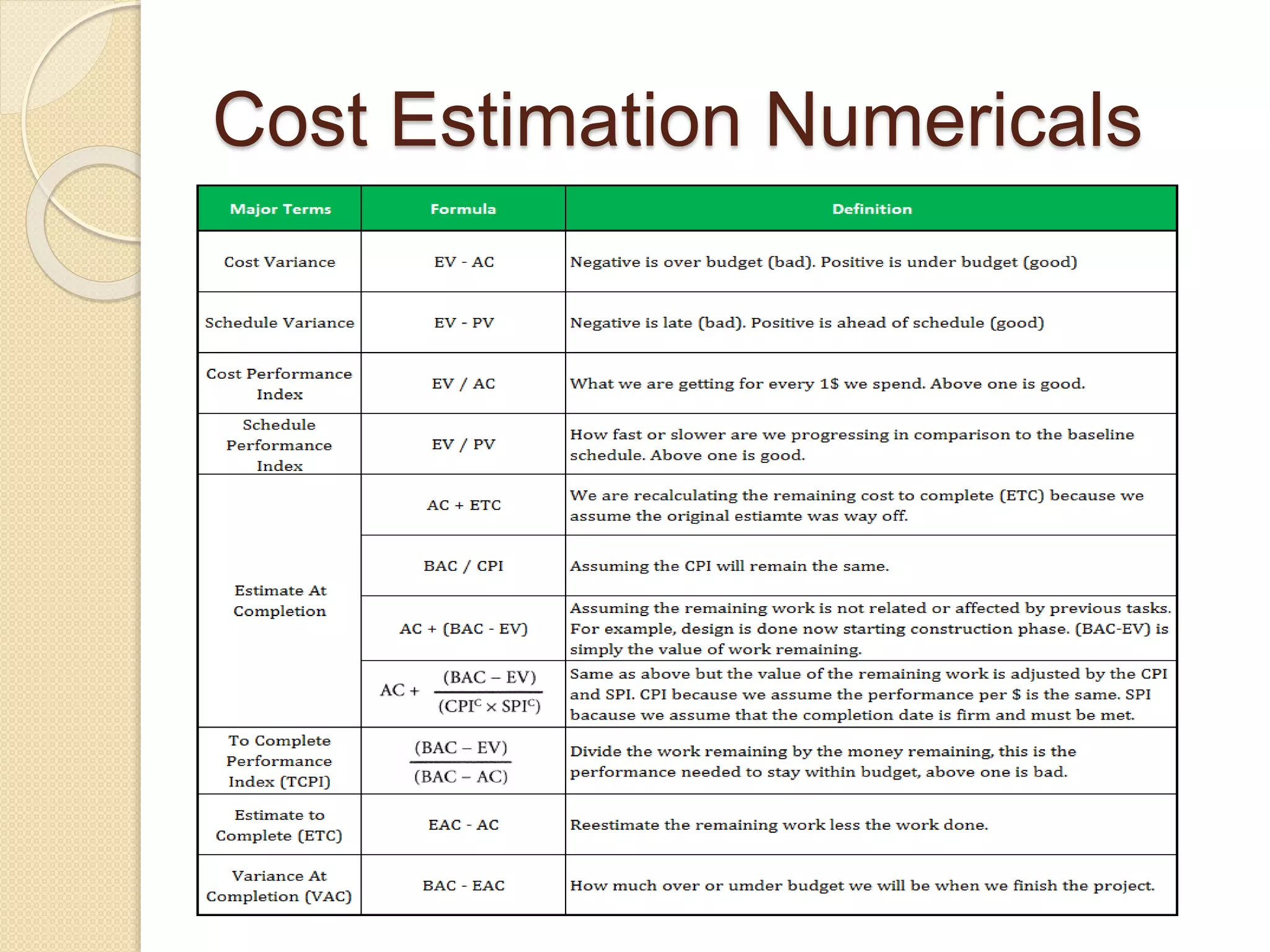 Cost Estimation Numericals 