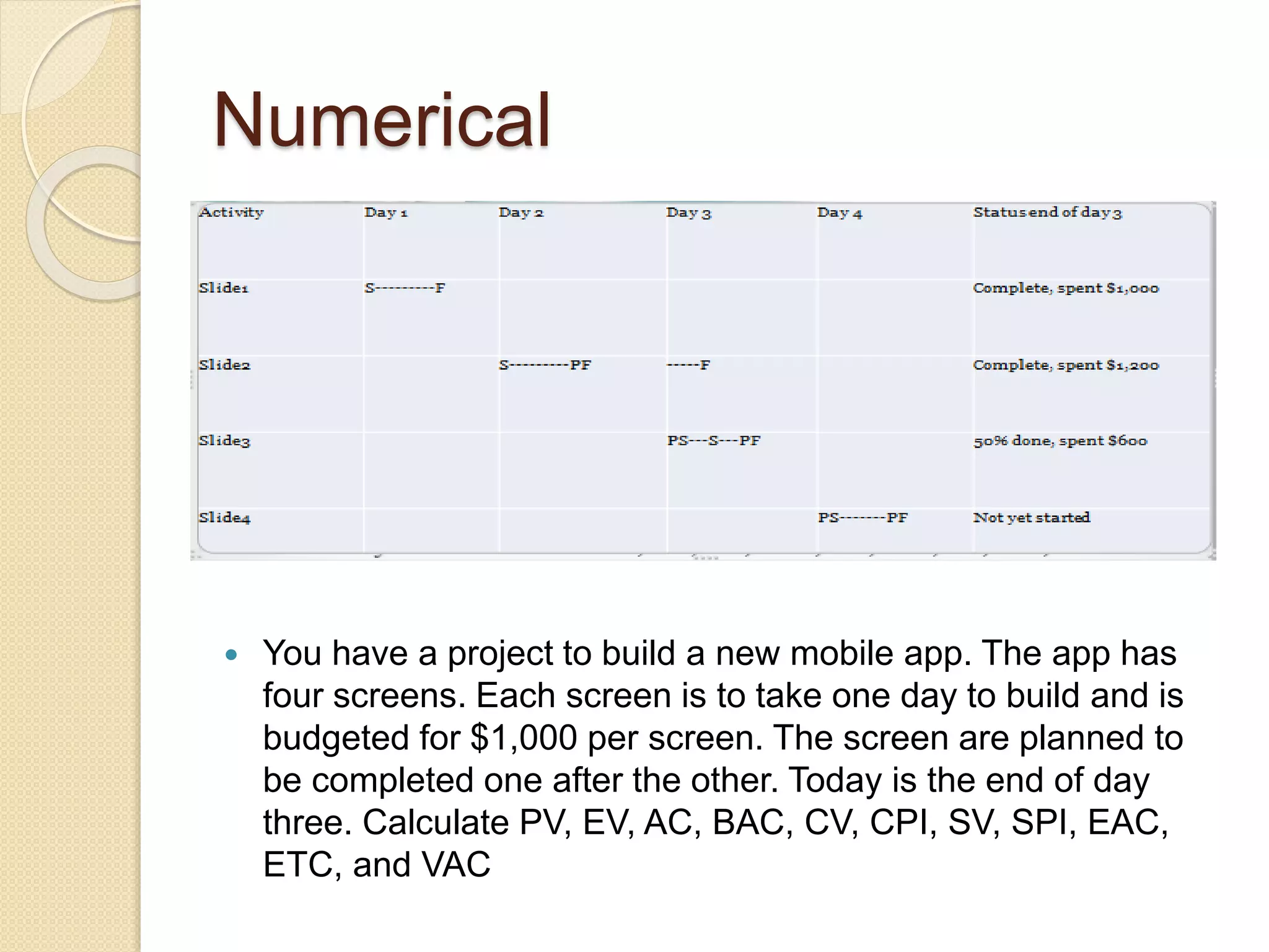 Numerical  You have a project to build a new mobile app. The app has four screens. Each screen is to take one day to build and is budgeted for $1,000 per screen. The screen are planned to be completed one after the other. Today is the end of day three. Calculate PV, EV, AC, BAC, CV, CPI, SV, SPI, EAC, ETC, and VAC 