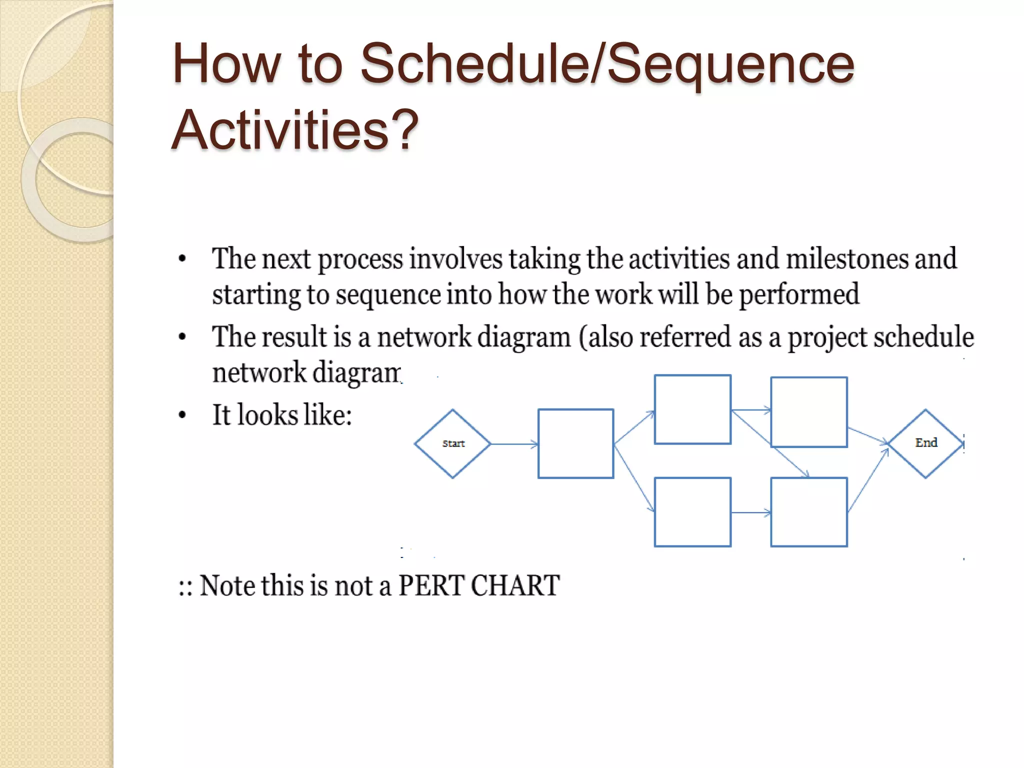 How to Schedule/Sequence Activities? 
