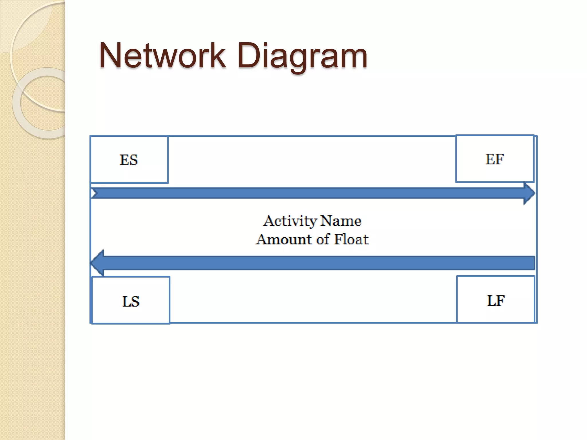 Network Diagram 
