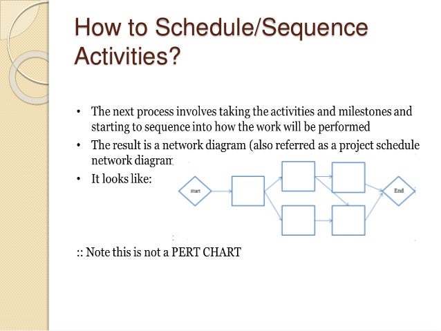 activity network diagram software activity network diagram in software engineering choice activity network diagram software activity network diagram in software engineering choice