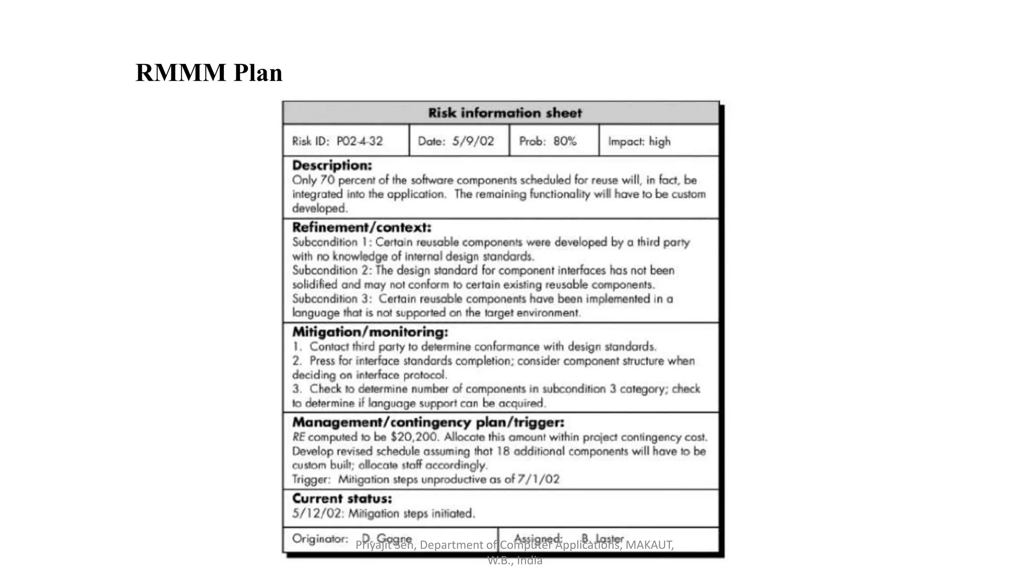 RMMM Plan
Priyajit Sen, Department of Computer Applications, MAKAUT,
W.B., India
 