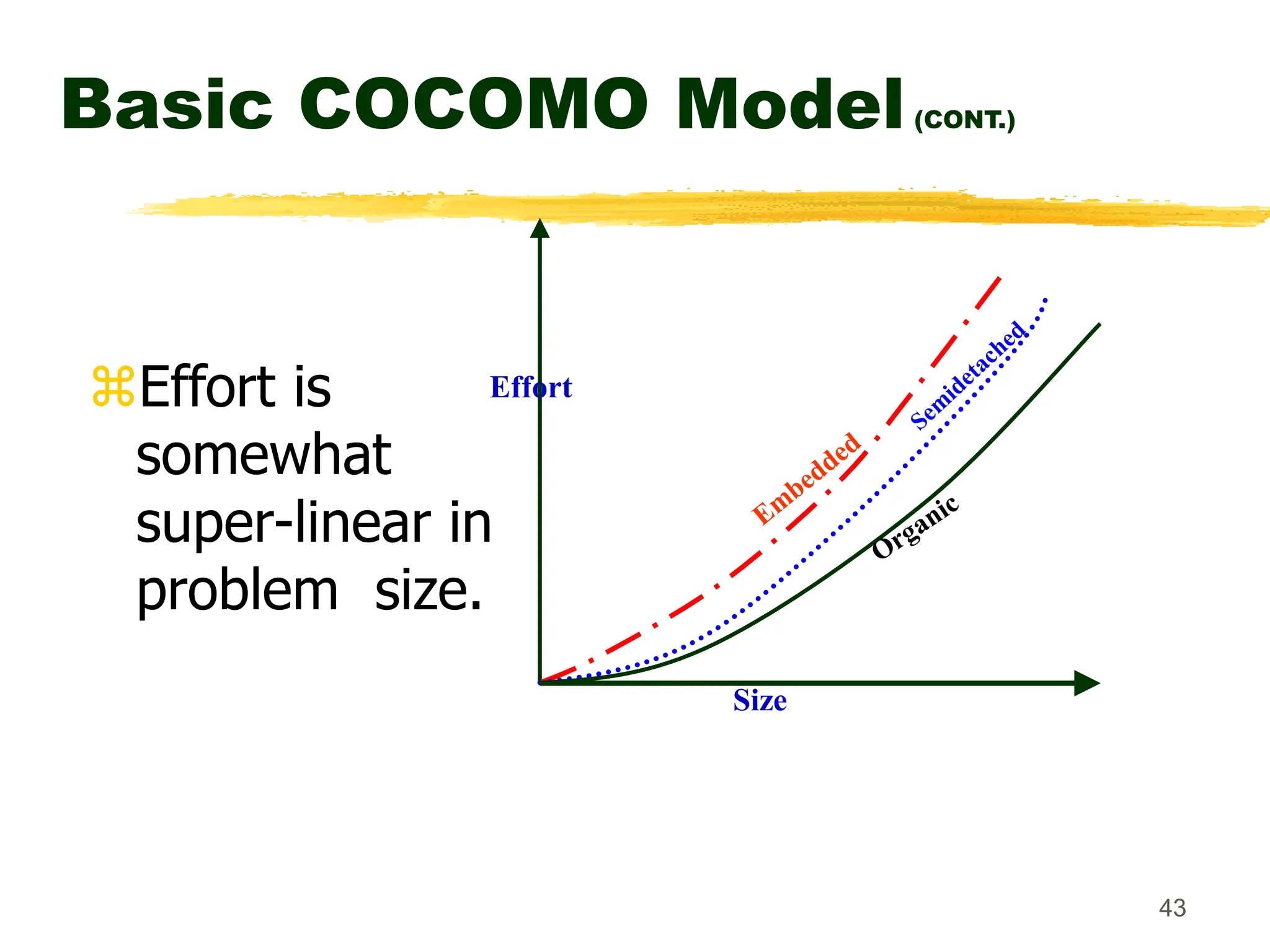 43
Basic COCOMO Model(CONT.)
Effort is
somewhat
super-linear in
problem size.
Effort
Size
 