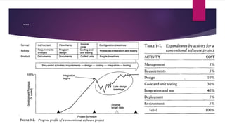 Software project management chapter 1 | PPTX