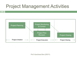 Project Management Activities
21
Project Planning
Project Monitoring
& Control
Project Plan
Revision Project Closing
Project Initiation Project ClosingProject Execution
 