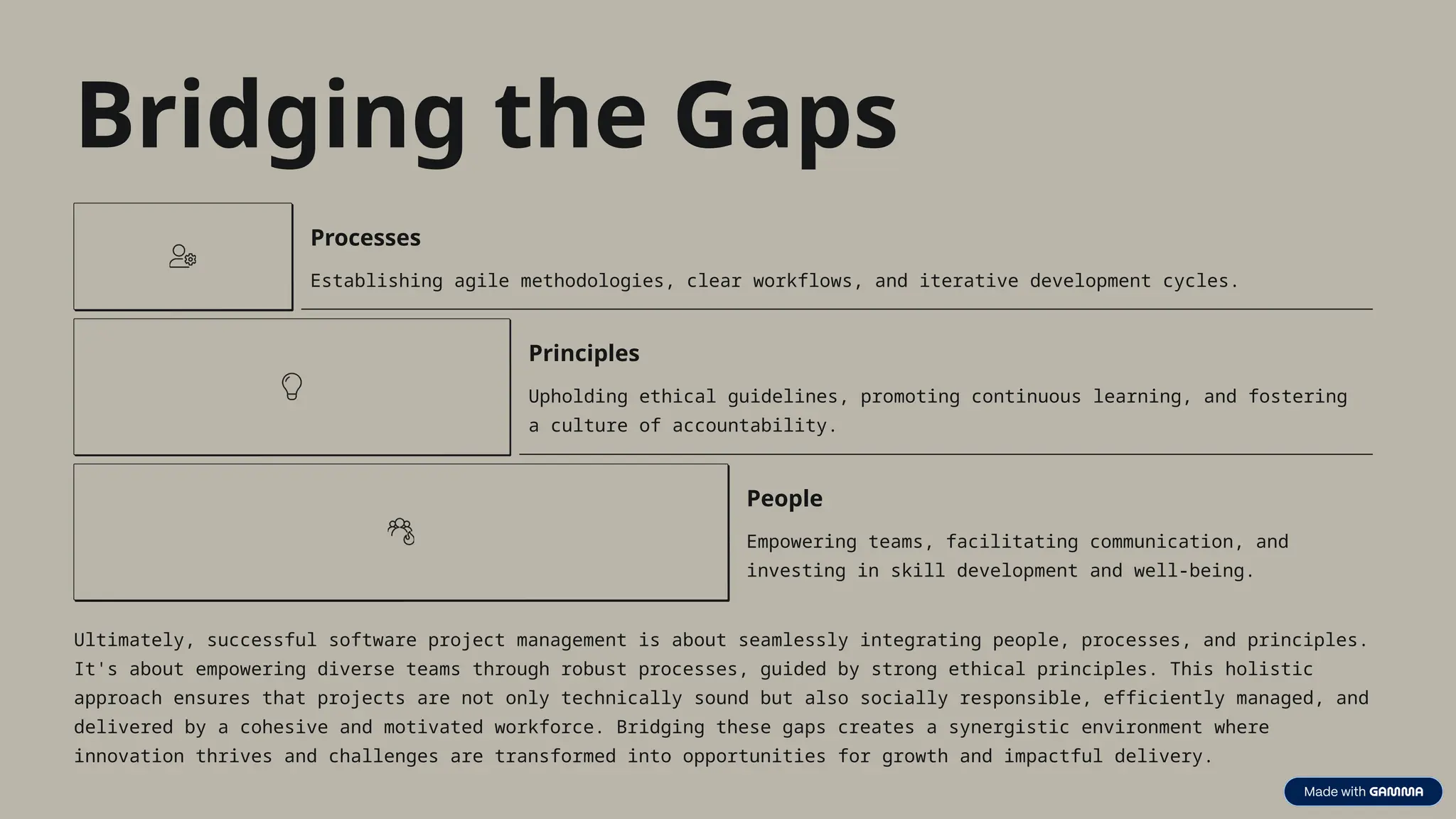 Bridging the Gaps
Processes
Establishing agile methodologies, clear workflows, and iterative development cycles.
Principles
Upholding ethical guidelines, promoting continuous learning, and fostering
a culture of accountability.
People
Empowering teams, facilitating communication, and
investing in skill development and well-being.
Ultimately, successful software project management is about seamlessly integrating people, processes, and principles.
It's about empowering diverse teams through robust processes, guided by strong ethical principles. This holistic
approach ensures that projects are not only technically sound but also socially responsible, efficiently managed, and
delivered by a cohesive and motivated workforce. Bridging these gaps creates a synergistic environment where
innovation thrives and challenges are transformed into opportunities for growth and impactful delivery.
 