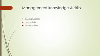 Management knowledge & skills
 Conceptual Skills
 Human Skills
 Technical Skills
 