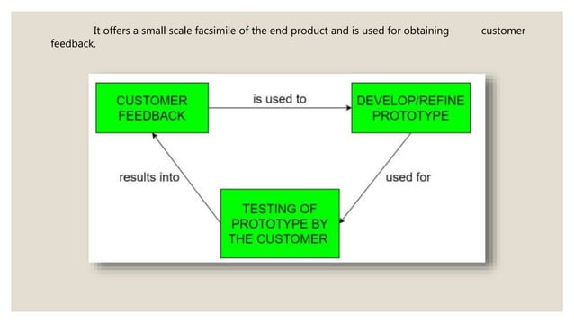 software Prototyping model | PPTX