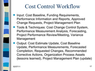 Software Project Management Spm1176 | PPT