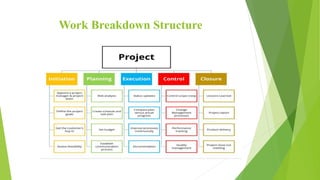 Work Breakdown Structure
 