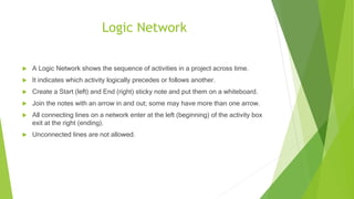 Logic Network
 A Logic Network shows the sequence of activities in a project across time.
 It indicates which activity logically precedes or follows another.
 Create a Start (left) and End (right) sticky note and put them on a whiteboard.
 Join the notes with an arrow in and out; some may have more than one arrow.
 All connecting lines on a network enter at the left (beginning) of the activity box
exit at the right (ending).
 Unconnected lines are not allowed.
 