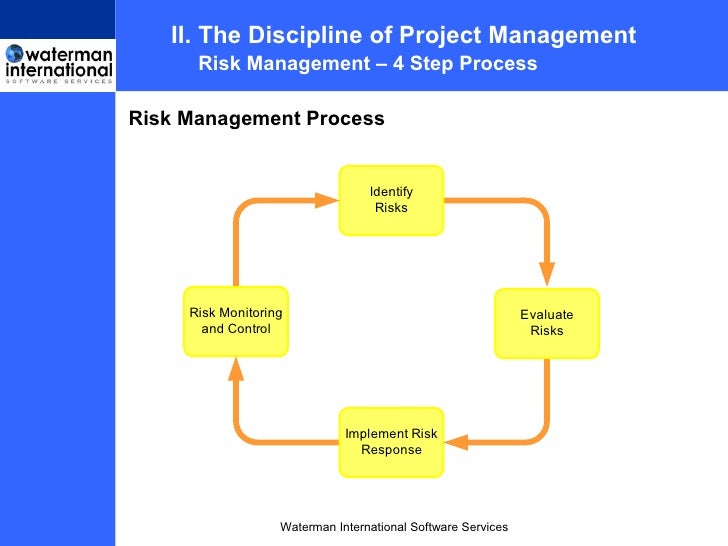 project management steps