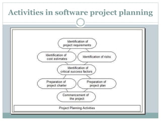 Activities in software project planning
 