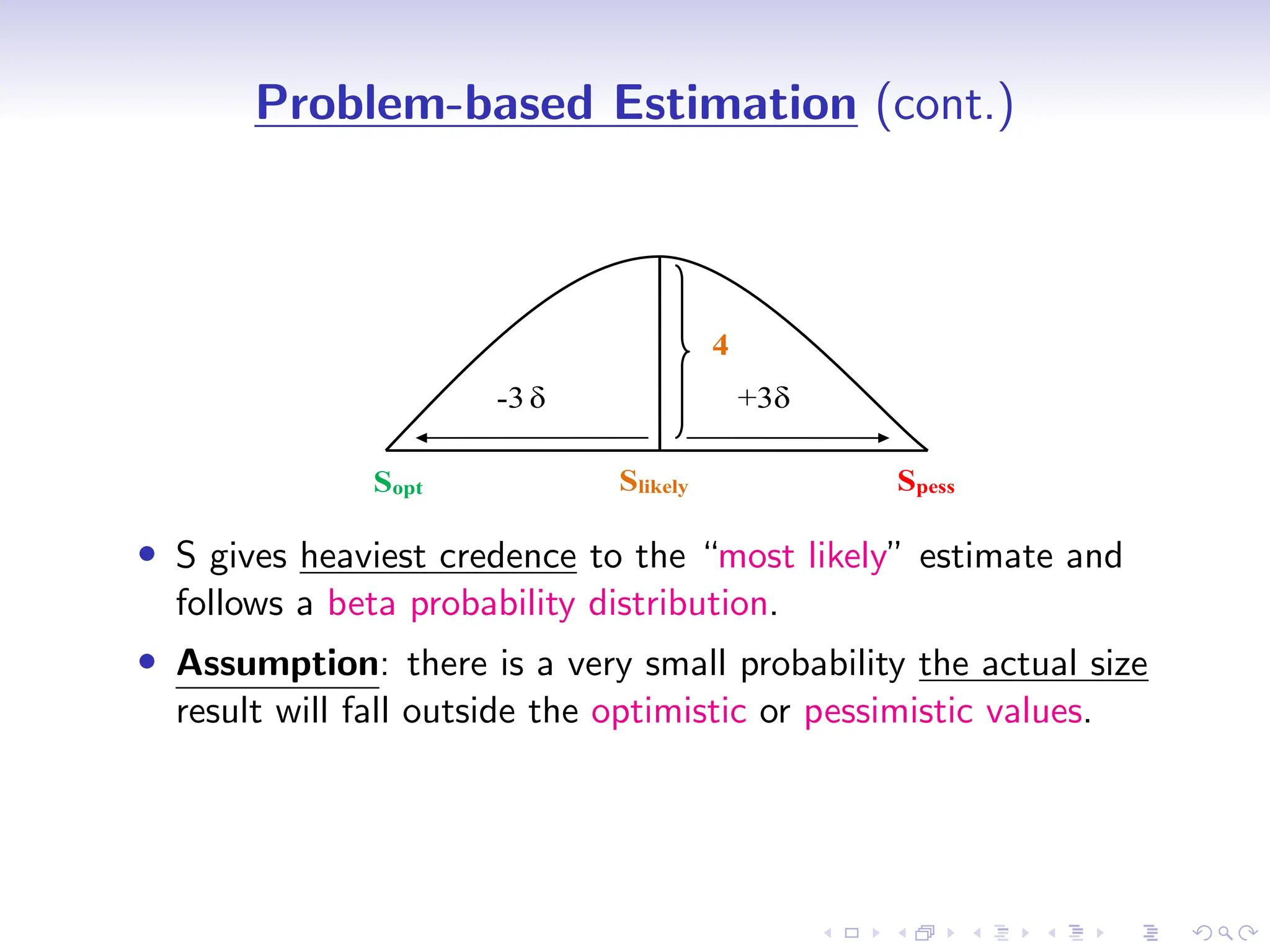 D
r
a
f
t
Problem-based Estimation (cont.)
Sopt Slikely Spess
4
-3 +3
• S gives heaviest credence to the “most likely” estimate and
follows a beta probability distribution.
• Assumption: there is a very small probability the actual size
result will fall outside the optimistic or pessimistic values.
 