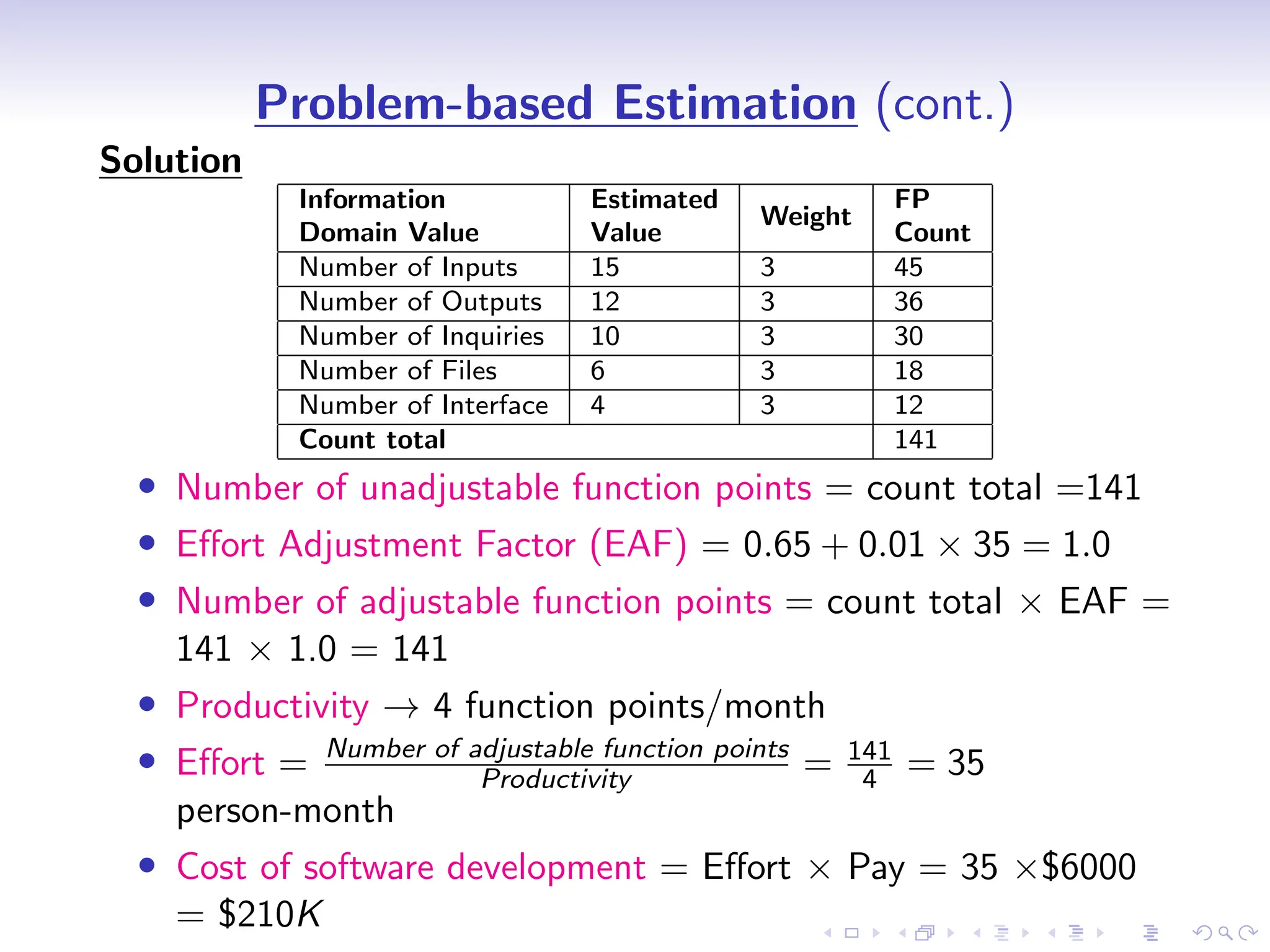 D
r
a
f
t
Problem-based Estimation (cont.)
Solution
Information
Domain Value
Estimated
Value
Weight
FP
Count
Number of Inputs 15 3 45
Number of Outputs 12 3 36
Number of Inquiries 10 3 30
Number of Files 6 3 18
Number of Interface 4 3 12
Count total 141
• Number of unadjustable function points = count total =141
• Effort Adjustment Factor (EAF) = 0.65 + 0.01 × 35 = 1.0
• Number of adjustable function points = count total × EAF =
141 × 1.0 = 141
• Productivity → 4 function points/month
• Effort = Number of adjustable function points
Productivity = 141
4 = 35
person-month
• Cost of software development = Effort × Pay = 35 ×$6000
= $210K
 