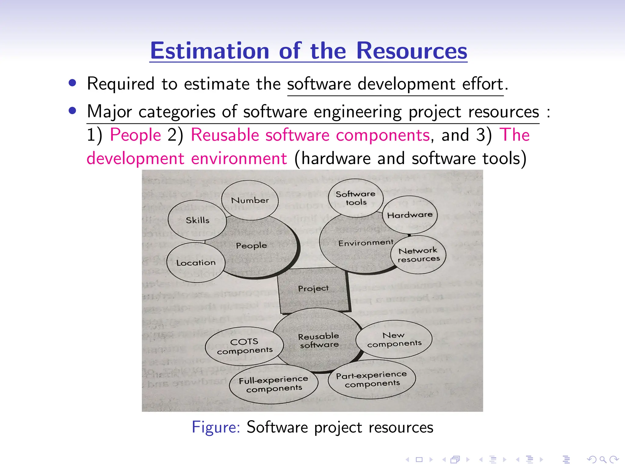 D
r
a
f
t
Estimation of the Resources
• Required to estimate the software development effort.
• Major categories of software engineering project resources :
1) People 2) Reusable software components, and 3) The
development environment (hardware and software tools)
Figure: Software project resources
 