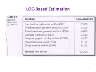 LOC-Based Estimation
16
 