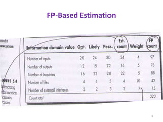FP-Based Estimation
18
 