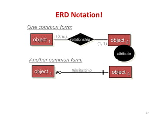 (0, m) (1, 1)
object objectrelationship
1 2
One common form:
(0, m)
(1, 1)
object 1 object 2
relationship
Another common form:
attribute
ERD Notation!
27
 