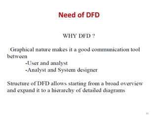 Need of DFD
30
 