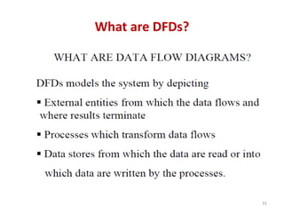 What are DFDs?
31
 