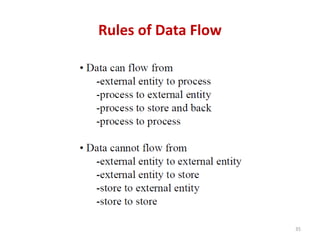 Rules of Data Flow
35
 