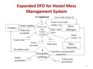 Expanded DFD for Hostel Mess
Management System
43
 
