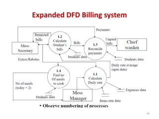 Expanded DFD Billing system
44
 