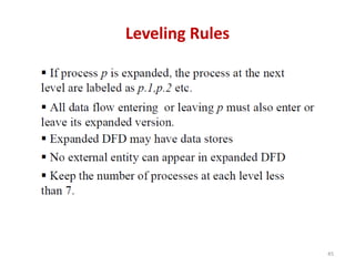 Leveling Rules
45
 