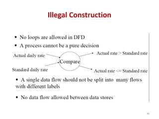 Illegal Construction
46
 