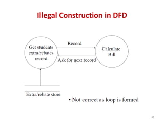 Illegal Construction in DFD
47
 