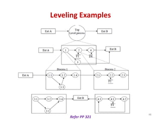 Leveling Examples
Refer PP 321
48
 
