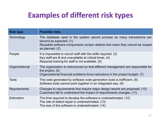 Examples of different risk types
Risk type Possible risks
Technology The database used in the system cannot process as many transactions per
second as expected. (1)
Reusable software components contain defects that mean they cannot be reused
as planned. (2)
People It is impossible to recruit staff with the skills required. (3)
Key staff are ill and unavailable at critical times. (4)
Required training for staff is not available. (5)
Organizational The organization is restructured so that different management are responsible for
the project. (6)
Organizational financial problems force reductions in the project budget. (7)
Tools The code generated by software code generation tools is inefficient. (8)
Software tools cannot work together in an integrated way. (9)
Requirements Changes to requirements that require major design rework are proposed. (10)
Customers fail to understand the impact of requirements changes. (11)
Estimation The time required to develop the software is underestimated. (12)
The rate of defect repair is underestimated. (13)
The size of the software is underestimated. (14)
57
 
