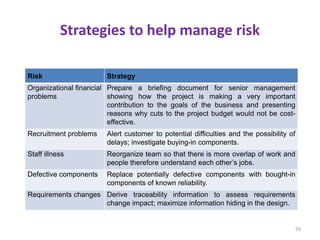 Strategies to help manage risk
Risk Strategy
Organizational financial
problems
Prepare a briefing document for senior management
showing how the project is making a very important
contribution to the goals of the business and presenting
reasons why cuts to the project budget would not be cost-
effective.
Recruitment problems Alert customer to potential difficulties and the possibility of
delays; investigate buying-in components.
Staff illness Reorganize team so that there is more overlap of work and
people therefore understand each other’s jobs.
Defective components Replace potentially defective components with bought-in
components of known reliability.
Requirements changes Derive traceability information to assess requirements
change impact; maximize information hiding in the design.
59
 