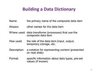 Building a Data Dictionary
62
Name:
Aliases:
Where used:
How used:
Description:
Format:
the primary name of the composite data item
other names for the data item
data transforms (processes) that use the
composite data item
the role of the data item (input, output,
temporary storage, etc.
a notation for representing content (presented
on next slide)
specific information about data types, pre-set
values (if known)
 