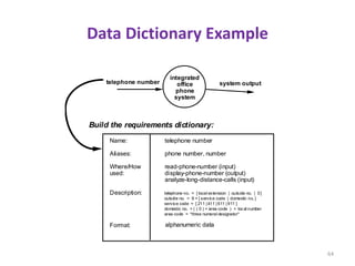 Data Dictionary Example
64
telephone number
integrated
office
phone
system
Name:
Aliases:
Where/How
used:
Description:
Format:
telephone number
phone number, number
read-phone-number (input)
display-phone-number (output)
analyze-long-distance-calls (input)
telephone no. = [ local extension | outside no. | 0]
outside no. = 9 + [ service code | domestic no. ]
service code = [ 211 |411 |611 |911 ]
domestic no. = ( ( 0 ) + area code ) + local number
area code = *three numeral designator*
Build the requirements dictionary:
alphanumeric data
system output
 
