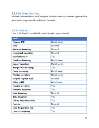 97
2.5.5 Defining Methods
Methods define the behavior of an object. To select methods, we make a grammatical
parse in the usage scenario and isolate the verbs.
2.5.5.1 Verb List
Here is the list of verb and verb phrase from the usage scenario.
Verb
Propose IMS Out of scope
Ease No need
Maintain inventory No need
Keep track inventory No need
Store inventory Yes
Purchase inventory Out of scope
Supply inventory Out of scope
Assign store-in-charge Yes
Come inventory Out of scope
Provide inventory Out of scope
Keep in register book No need
Bring to IIT Out of scope
Receive inventory Yes
Preserve document Yes
Need inventory No need
Take inventory Yes
Fill up Requisition Slip Yes
Contain No need
Send Requisition Slip Yes
Check availability Yes
 