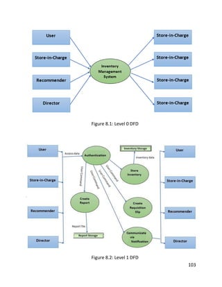 103
Figure 8.1: Level 0 DFD
Figure 8.2: Level 1 DFD
 