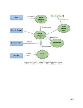 104
Figure 8.3: Level 1.1 DFD (Create Requisition Slip)
 