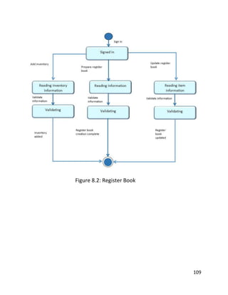 109
Figure 8.2: Register Book
 