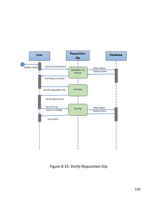 120
Figure 8.15: Verify Requisition Slip
 
