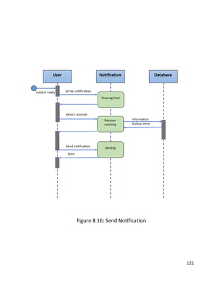 121
Figure 8.16: Send Notification
 